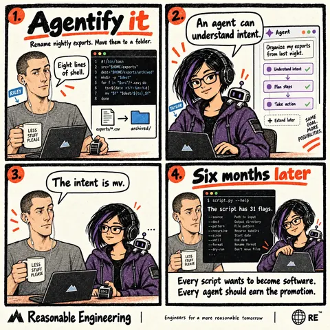 Agentify it comic